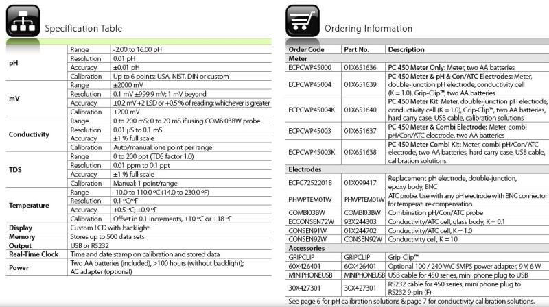 Eutech Pc Polyscientific